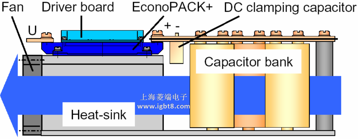 Ӣw EconoPACKTM+·ʾD